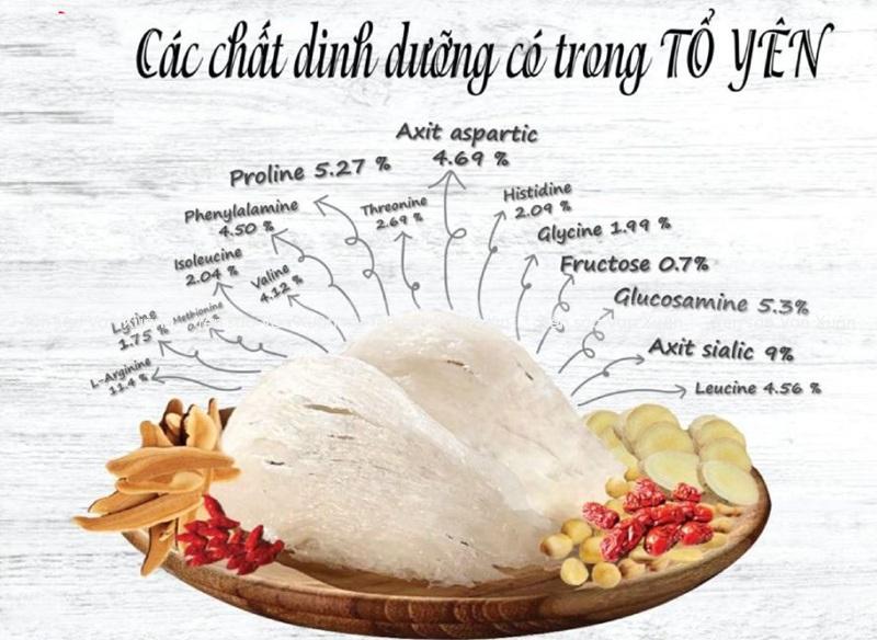 Tổ yến thô chọn lọc VIP siêu ít lông hộp 50gr - 100gr 6 Trong tổ yến thô có nhiều chất dinh dưỡng quý rất tốt cho sức khoẻ